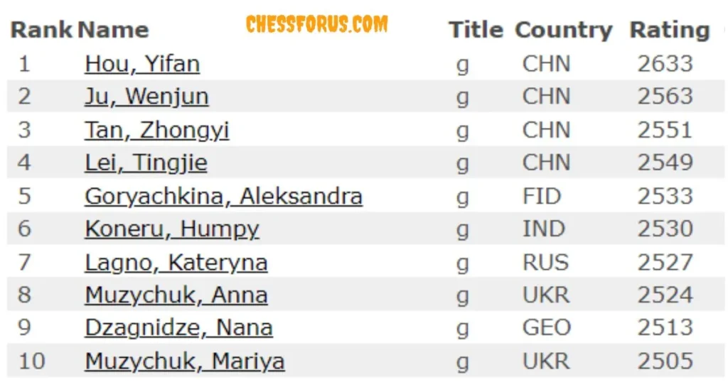 Top 10 chess players Female in the world (October 2024)