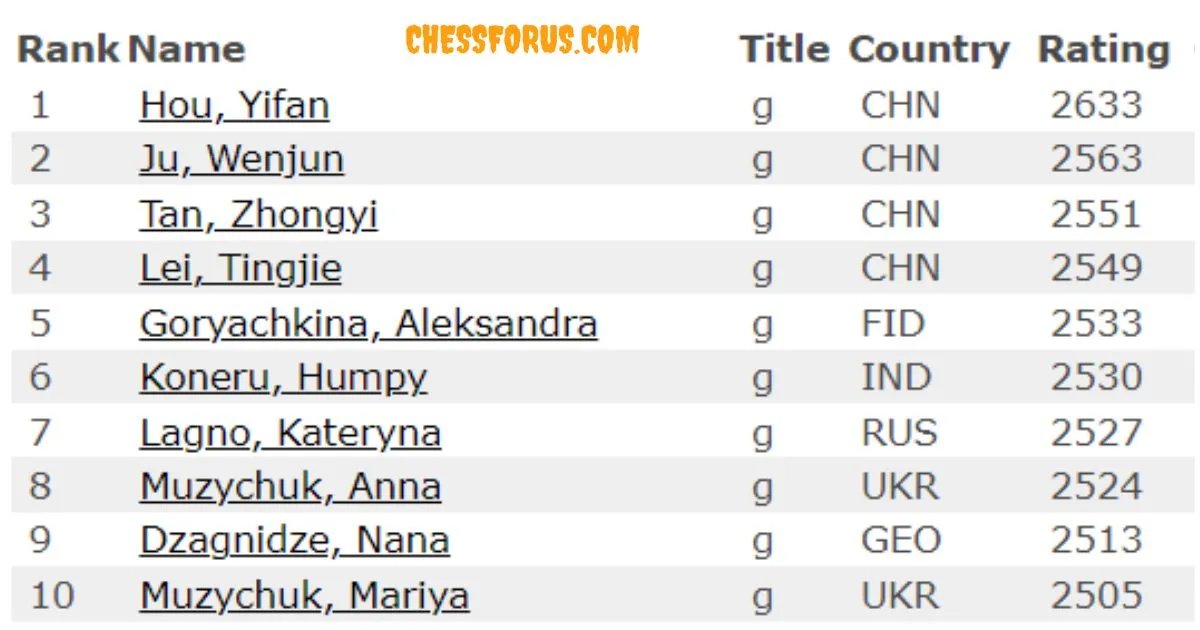 Top 10 chess players Female in the world (October 2024)